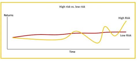 *price is at 1 preceding business day from pricing date below. Unit Trust