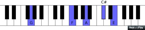 The Application Of The Major Seventh Sharp Five Chord In The Formation