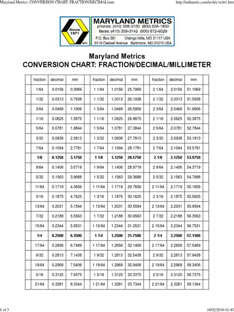 Mm Inch Conversion Chart Pdf