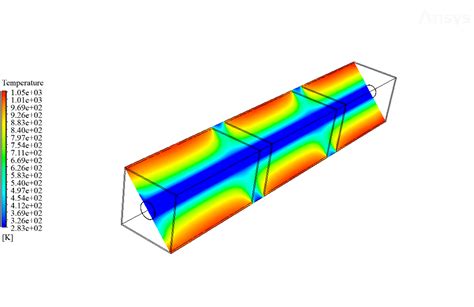 S2s Radiation Heat Transfer Cfd Simulation Ansys Fluent Training Mr Cfd