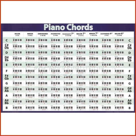 Piano Chords Chart Pdf Template Business