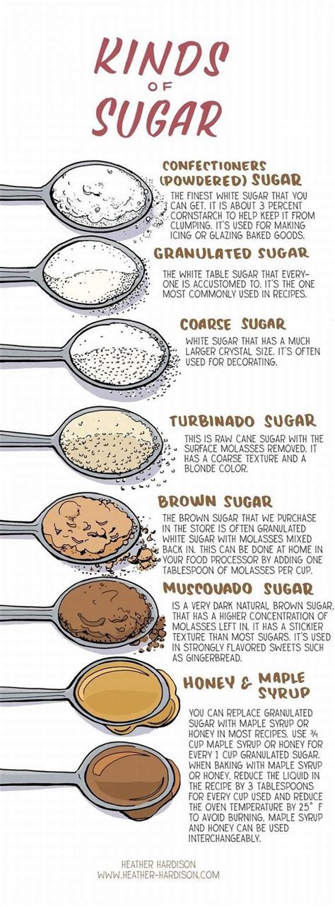 These Baking Charts Will Make You A Cake Master