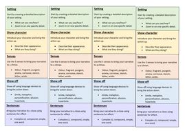 How would you have dealt with the situation? AQA Language Paper 1 narrative structure strips by ...