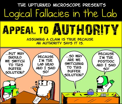 Lf15 Appeal To Authority Logical Fallacies Logic And Critical