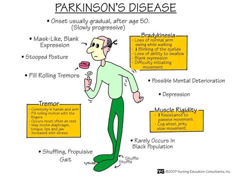 Parkinson's disease and parkinsonism in the elderly. Parkinsons Disease | Nursing mnemonics, Nursing school ...