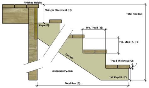 Stair Calculator Calculate Stair Rise And Run