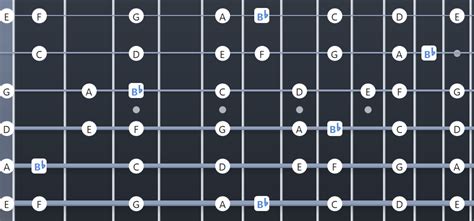 Ultimate Guide To The Lydian Mode On Guitar Charts And Fretboard