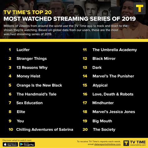 Tv Time Reveals Top 20 Streamed Shows Of 2019 Movies And Tv Gaga Daily