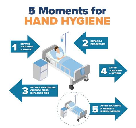 5 Moments For Hand Hygiene Australian Commission On Safety And