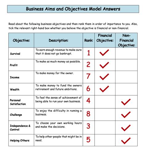 Aims And Objectives Gcse 9 1 Business Teaching Resources