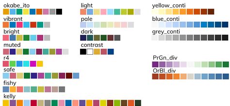Colors Palettes For R And Ggplot Additional Themes For Ggplot Hot