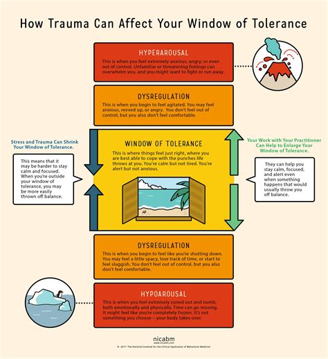 g donald cribbs buy now the packing house on twitter window of tolerance infographic
