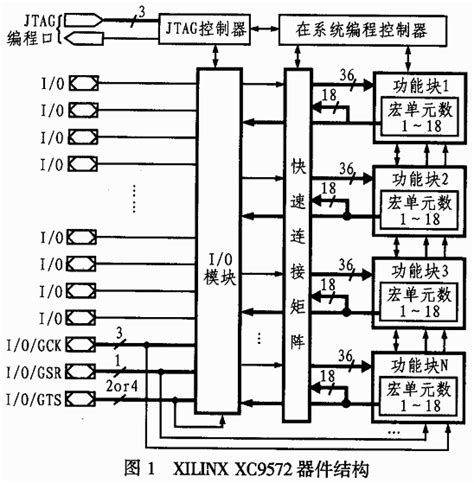 Jul 02, 2018 · 一、hdb3码简介hdb3码全称是三阶高密度双极性码（high density bipolar of order 3 code），是一种适用于基带传输的编码方式，它是为了克服ami码的缺点而出现的。 用XC9572实现HDB3编解码设计-可编程逻辑-与非网