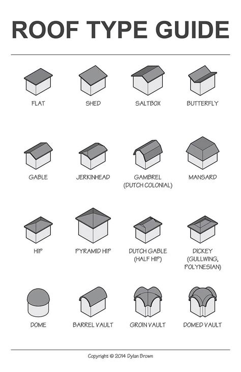 Roof Types An Illustrative Guide Dylan Brown Designs