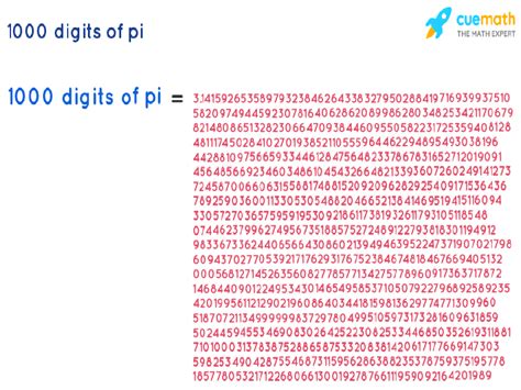 What Are 1000 Digits Of Pi Solved