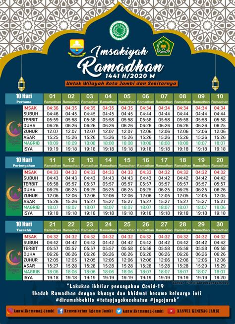 Jadwal Lengkap Imsakiyah Ramadhan Kabupaten Kota Provinsi Jambi Lintastungkal