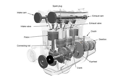 Car Engine Diagram Simple Cars And Reliability The Robot Report