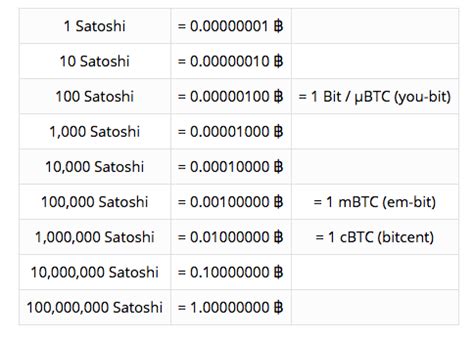 1 bitcoin = 10361.80 us dollar (usd), according to today's exchange calculator. How Many Satoshi Is Equal To 1 Dollar - New Dollar Wallpaper HD Noeimage.Org