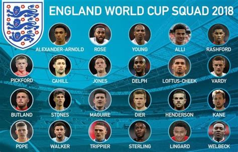 England World Cup Squad Trent Alexander Arnold Named By Gareth Southgate