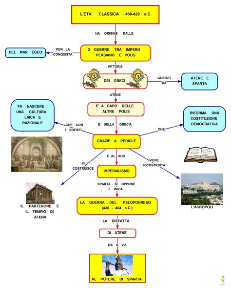 Sparta due poleis greche venne fondata dai dori nel 1200 a.c. LA CIVILTA' DELL'ANTICA GRECIA