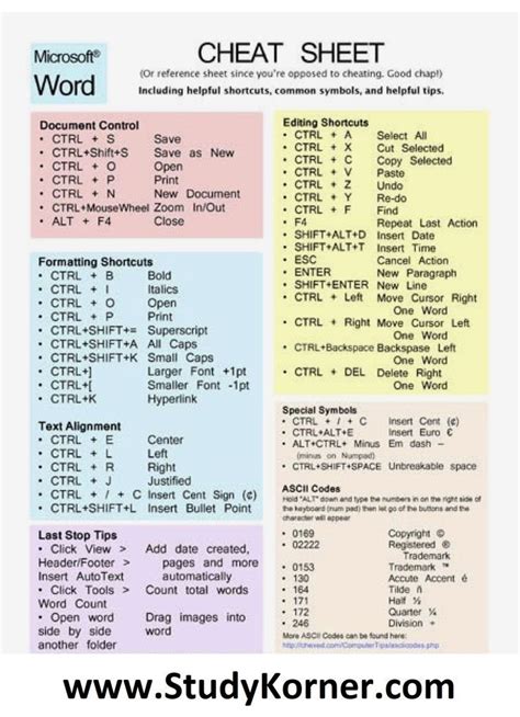 However, symbols in place of words, are unlimited. MS Word Cheat Sheet Shortcut Typing Tips Microsoft ...