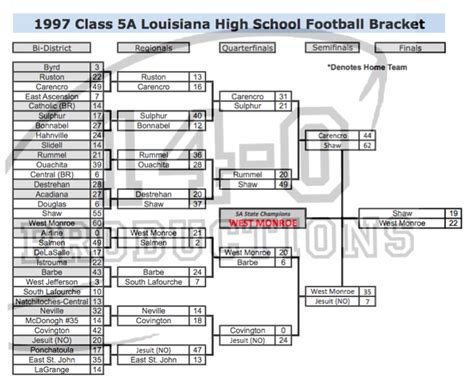 1990s Louisiana High School Football Playoff Brackets