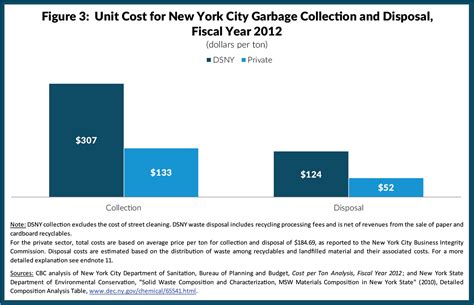 Our guide explores how much it costs to install a garbage disposal including before you install a new garbage disposal, check the overload protection. 12 Things New Yorkers Should Know About Their Garbage | CBCNY