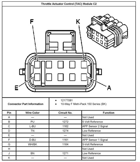 Where is it remove the plastic engine cover and you will see the 4 coil packs. Chevy 5.3 Ignition Coil Wiring Diagram : Part 3 How To Test The Cop Coils Gm 4 8l 5 3l 6 0l 8 1l ...