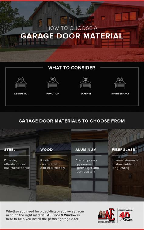 Garage Door Material Options Ae Door And Window