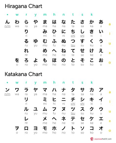 Alfabeto Japon 201 S Abecedarios Kanji Hiragana Y Katakana En 2021 Porn Sex Picture