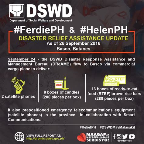 disaster relief assistance update dswd field office vi dswdserves