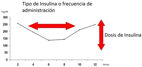 Curvas De Glucosa Blog Jordi Gimeno