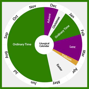 In the liturgical calendar, the color for each day corresponds to that day's main liturgical celebration, even though optional memorials (perhaps with a the four main colors shown are: The Liturgical Calendar - St. Matthew the Apostle Catholic ...