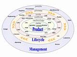Building Lifecycle Management
