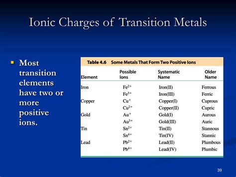 Ppt Chapter 4 Compounds And Their Bonds Powerpoint Presentation Free