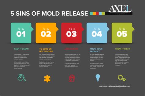 5 Sins Of Mold Release Axel Plastics