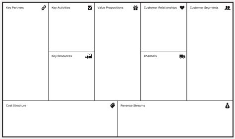 Ecommerce Business Plan Canvas Template