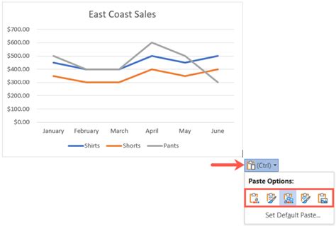 How To Copy And Paste A Chart From Microsoft Excel