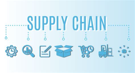 Shipsy Supply Chain Management Definition Components And More Riset