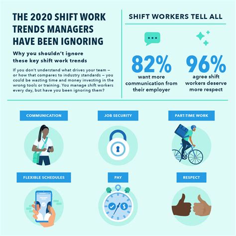 The 2020 Shift Work Trends Managers Have Been Ignoring — But Shouldnt