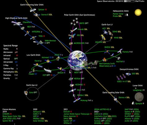 Полный план новой лунной программы Nasa Artemis Артемида