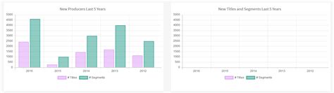 Javascript Chartjs Creating A Chart With Timeline Stack Overflow Images