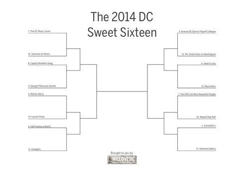 Dc Sweet Sixteen Bracket We Love Dc