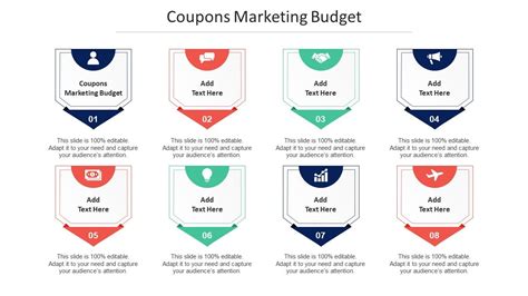 Coupons Marketing Budget Ppt Powerpoint Presentation Summary
