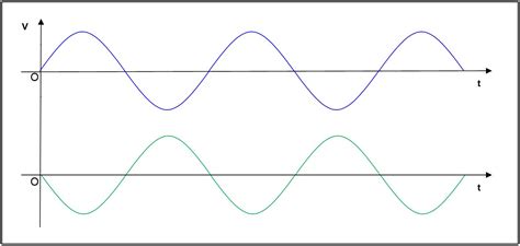 How To Generate Pwm Based Dual Sine Waves