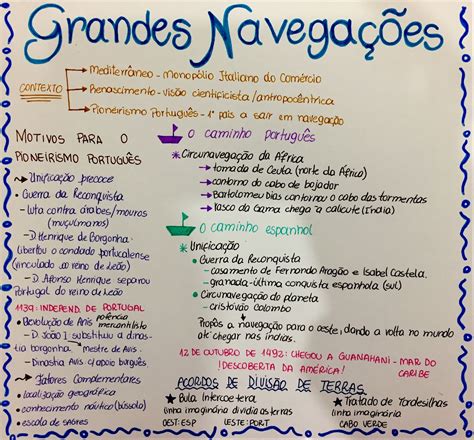 As Grandes Navegações Mapa Mental