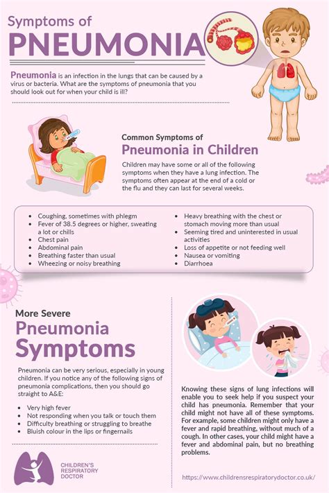 When signs of the disease start to appear, they can include Lung Inflammation Symptoms - bronchitis contagious