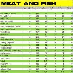 Best Images Of Printable Food Calorie Chart Pdf Printable Food Sexiz Pix