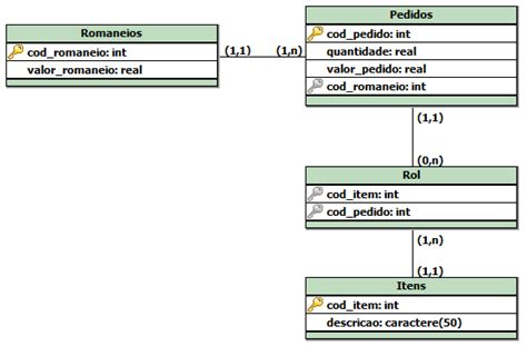 Java Diagrama De Classes X Diagrama De Entidade Relacionamento Stack Overflow Em Portugu S