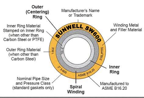 Spiral Wound Gaskets For Piping Flanges The Piping Engineering World